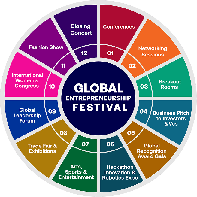 gef circle